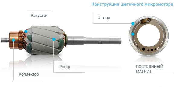 BA_MO_Brush_RU.png BA_MO_Brush_RU.png