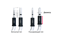 Набор Osteo Kit, OSSTEM Implant (Южная Корея)