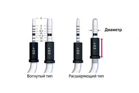 Набор Osteo Kit, OSSTEM Implant (Южная Корея)