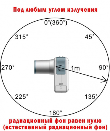 Портативный высокочастотный рентген-аппарат DX-3000 Портативный высокочастотный рентген-аппарат DX-3000