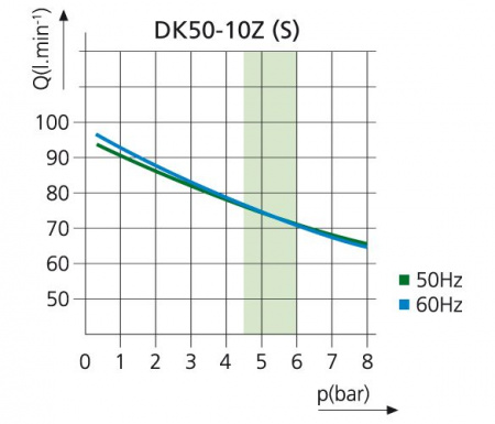 Безмасляный компресcор EKOM DK50-10 S, с шумопоглощающим шкафом