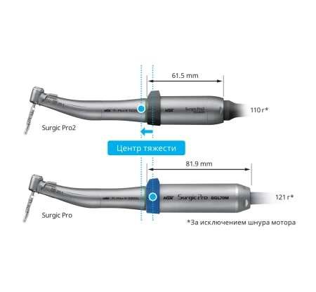 Физиодиспенсер NSK Surgic Pro 2 в комплекте с наконечником с оптикой Ti-Max SG20L